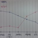 비즈너리 | 비즈너리과제-1