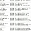 권스피트니스랩(Kwons Fitness Lab) 네이버블로그
