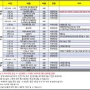 구봉산오토캠핑장 나인힐스 이미지