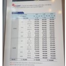 자동차썬팅 썬케어필름(아쿠아) 시공후기와 시공사례!!