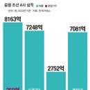 조선인력 이미지
