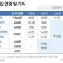 [Q&A]화이자 백신 4000만회분 추가 계약…언제부터 들어오나? 이미지