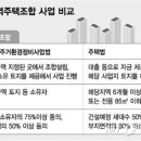 천사개발