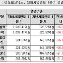 LNG선 가격 변화. 경기민감주든 성장주든 결국은 실적. 이미지