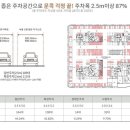 (주)동문엘리베이터 이미지
