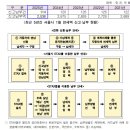 서울 자동차 소유자 셋 중 하나가 받는 감세 혜택 놓치지 마세요! 이미지