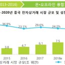 모두 상거래