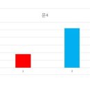 신원보건지소 이미지