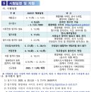 김해도시개발공사 | 🌳 2025년 김해시도시개발공사 조경직 채용공고 총정리!(~5/7)