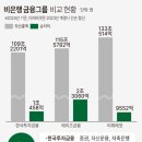 스피드 업 딜사이트