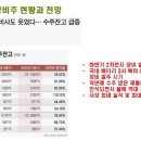 엠플러스 에프앤씨(주) 이미지