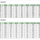 해바라기미용실 네이버블로그