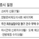 (펀드) [미국증시] 비관론 vs 낙관론…휴가끝낸 펀드매니저 매매 관심 이미지