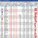 덕산석유