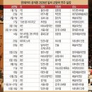 일상(日常) 그 그 | 말러, 이제는 熱風이 아니라 日常化