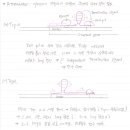 chapter13 cro 필기 오타 문의 와 Trp Operon Attenuator 관련 질문 이미지