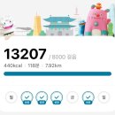 카디오짐 | 샤크짐 2호점 여성전용 그룹운동/ 2주차 카디오 리커버리 후기