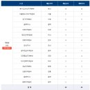 한국가스공사 경남지사 | 한국자산관리공사 캠코 인턴 채용 공고 및 자소서 항목, 경쟁률(2023년 상반기 체험형 청년인턴)