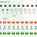 [제주도날씨] 이번주 제주도 주간날씨 7월11일~7월17일 이미지