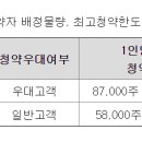 케이뱅크 10.22 NH KB 신한 키움 이미지