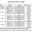 2023년 5월 들꽃사랑 카페이벤트 수상자 선정결과 이미지