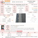 (주)한빛은행