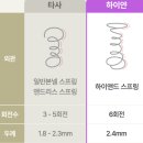 하이얀 하품 매트리스 후기. 🛏️ (퀸 사이즈, 허리에 좋은 탄탄한 매트리스)