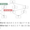 정보처리기사 필기 - 소프트웨어설계 이미지