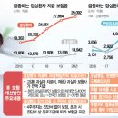 ■ 교통 사고, 나이롱 환자, 이젠 전혀 안 통한다. 이미지