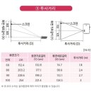 LG낚시