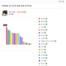 명천교 | 인기투표 결과 ㅋㅋ