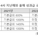 개돼지들 피빨아 성과급 잔치벌이는 정유 대기업들... 이미지