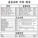 금성슈퍼 이미지