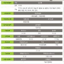 창녕군 장마면 농로접한 야산 5,430평 급매2억 이미지