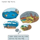 자연재해위험개선지구 이미지