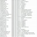 KⅡ리슈빌공인중개사사무소 | 보문동부동산