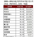 원일특강 신공항 부지(밀양공장,부산공장), 신공항건설시 특수강 수혜 + 저평가 가치주 이미지