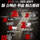 시태 | 7월말까지 이어진 스릭슨 우승 릴레이! 스릭슨 ZXi5 ZXi7 아이언 시타 후기