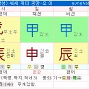 명리학 이미지