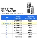 '셀러파이낸싱'(매도인 대출) 이미지