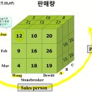 06. 데이터 관리와 비즈니스 분석 이미지