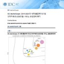 인터커넥션 ITWorld