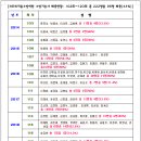 (주)미동소방학원