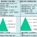 안전관리론 1288문제 보기 이미지