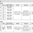 율곡김해지사 티스토리