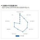 1~14회 리메이크 모고 인증 이미지