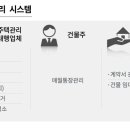 리움공인중개사사무소 이미지