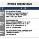 프라임시티 네이버블로그