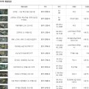 전국개발 이미지