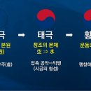 동방문화사